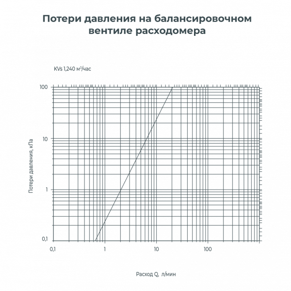 Коллекторная группа 802-3 выхода