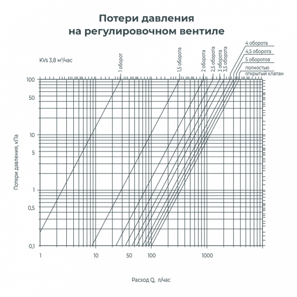 Коллекторная группа потерядавления на регулировочном вентиле