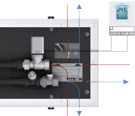 Regulation of heating convectors