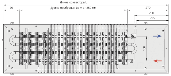Конвекторы отопления водяные встраиваемые в пол