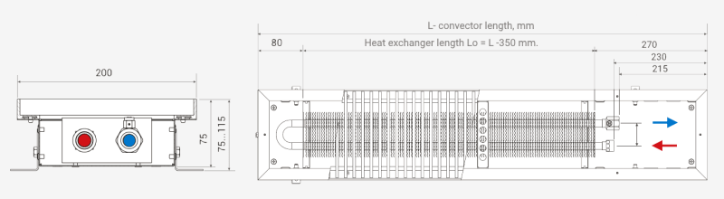 Trench heaters  Price VC 75 200