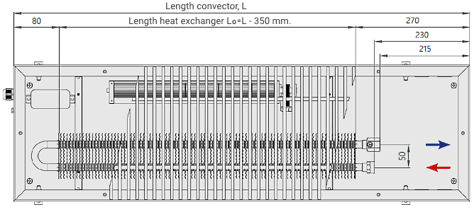 Convector heating water