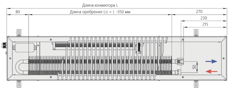 Water convector with fan 90