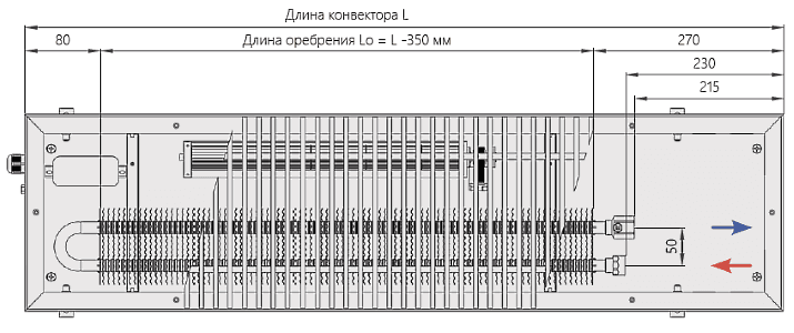 Внутрипольный конвектор цена ВКВ