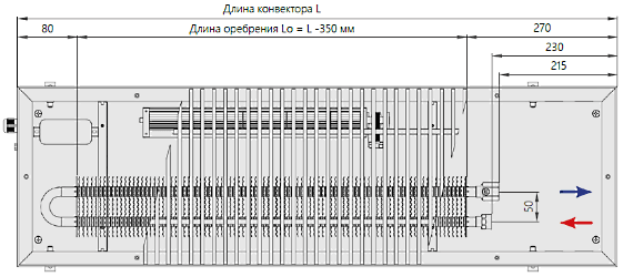 Конвектор в полу водяной. Цена ВКВ