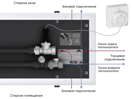 Подключение конвекторов 2 вариант